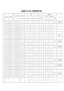 2007年4月20日嵩山新井主井320m工作面预注浆汇总表