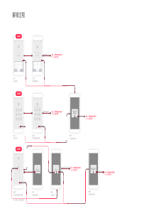 APP解锁流程人人都是产品经理passcodeuserflow212