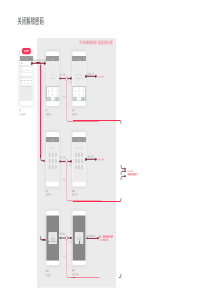 APP解锁流程人人都是产品经理passcodeuserflow412