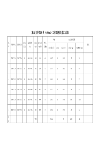 2007年5月30日嵩山主井第5次工作面预注浆汇总表