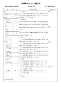 2008年朱集矿井矿建工程年度工程验收汇总表1