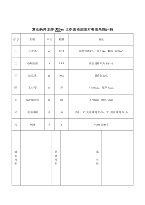 200年4月20日320m注浆工程量及材料消耗统计表