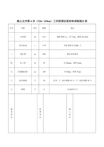 200年6月1日406m注浆工程量及材料消耗统计表