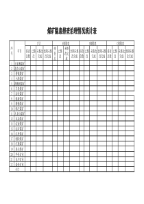 2010下半年隐患治理汇总表