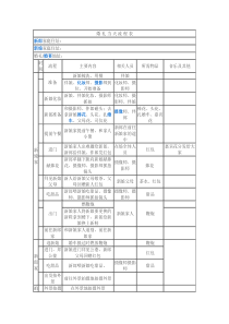 婚礼当天流程表