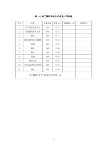 2017年煤矿安全质量标准化评分表1