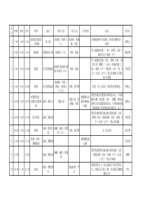 婚礼流程总表