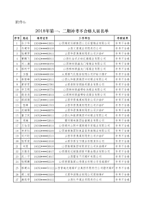 2018年第一二期补考不合格人员名单