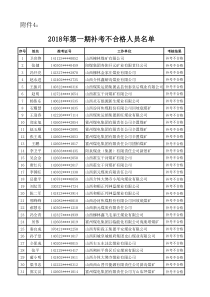 2018年第一期补考不合格人员名单