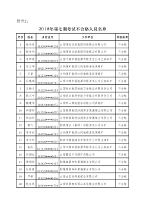 2018年第七期考试不合格人员名单