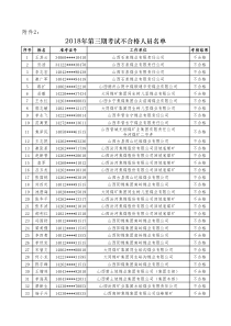 2018年第三期考试不合格人员名单