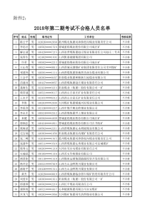 2018年第二期考试不合格人员名单