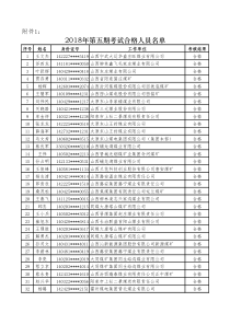 2018年第五期考试合格人员名单