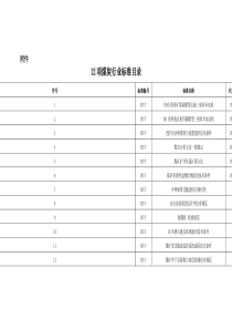 2019年12项煤炭行业标准目录