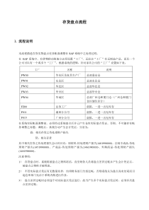 存货盘点标准流程