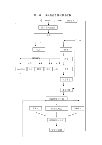 学大教育个性化教学流程