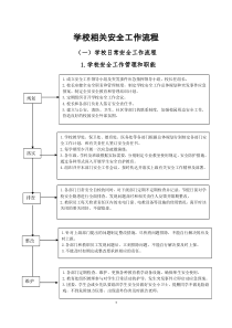 学校相关安全工作流程（DOC31页）