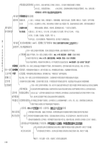 中国近现代史纲要串讲资料