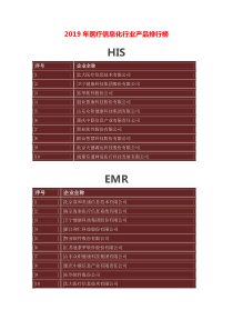 2019年医疗信息化行业产品排行榜20191231-赵亮