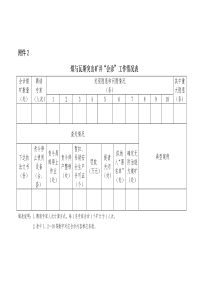 2煤与瓦斯突出矿井会诊工作情况表