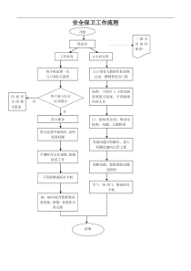 安全保卫工作流程