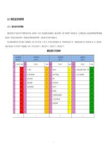 327调度监控专业风险管理分级清单