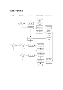 安全生产管理流程