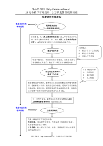 季度绩效考核流程