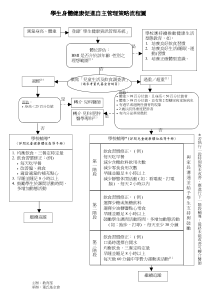 学生身体健康促进自主管理策略流程图