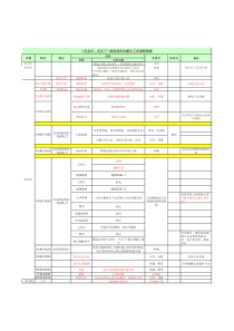 安全行媒介流程