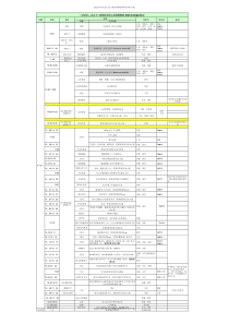 安全行活动流程最终版