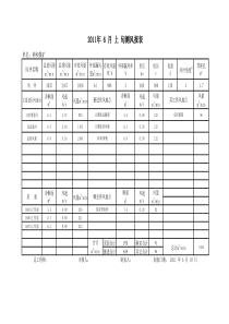 6月份通风报表