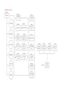 安永：财务內控管理流程