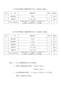 910月份钢筋计划