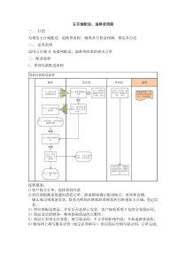 完整物流流程