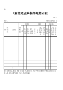 XX煤矿防控新型冠状病毒感染的肺炎疫情情况日报表