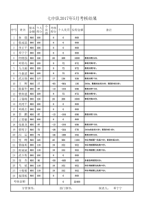 七中队2017年5月考核结果