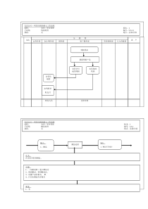 宝洁公司-中国分销商仓库库存管理之残损处理流程