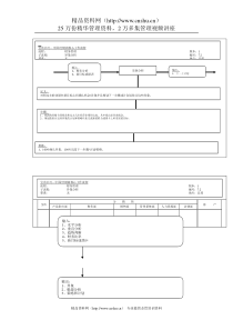 宝洁公司-中国分销商核心工作流程财务管理