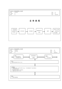 宝洁公司-中国分销商订单管理总体流程