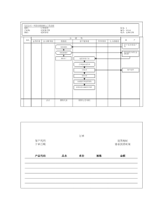 宝洁公司-中国分销商送货和开票之退货管理流程