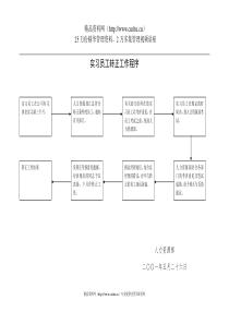 实习人员转正工作程序流程