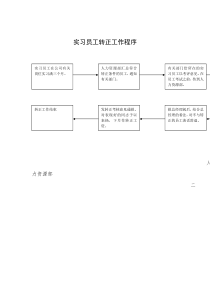 实习人员转正工作程序流程（DOC 1页）