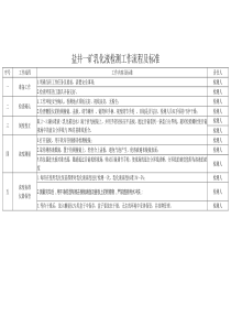 乳化液检测流程