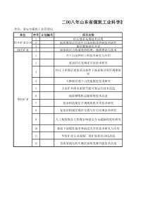 二00八年山东省煤炭工业科学技术发展计划项目表