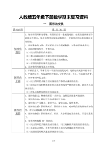 人教版五年级数学下册期末复习资料