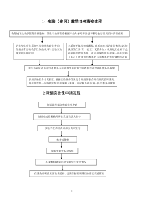 实践教学管理流程及表格