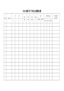 井下突水点观测台账