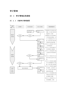 审计管理流程