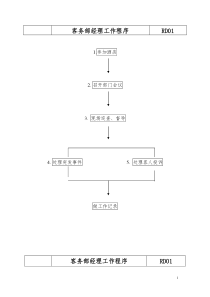 客务部(楼层各岗位工作流程(1)